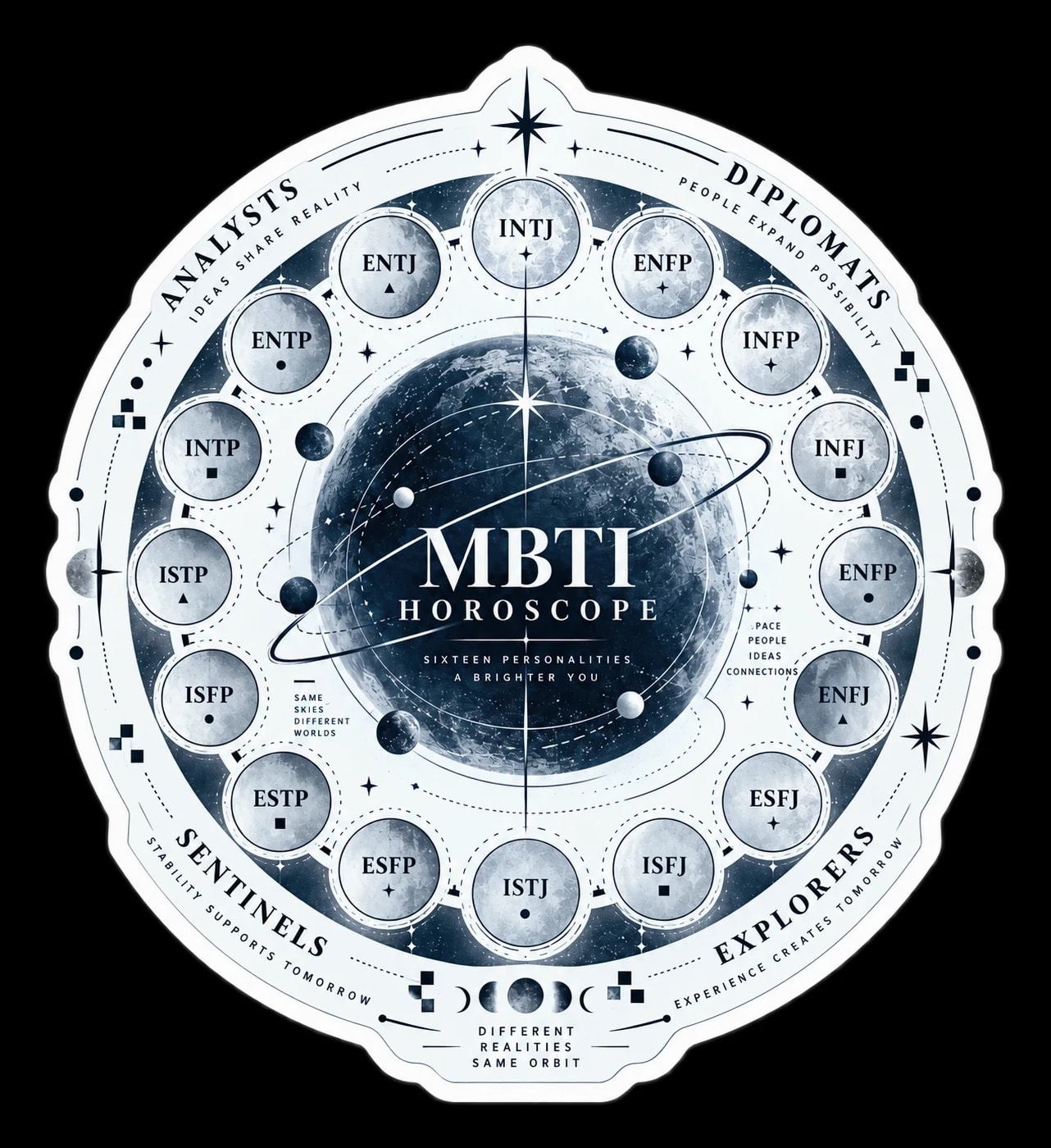 MBTI HOROSCOPE